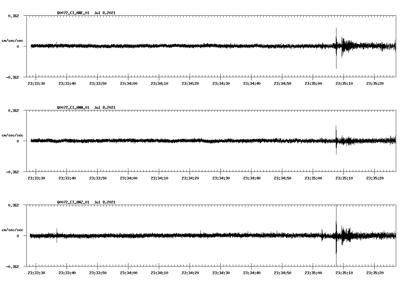 waveform image