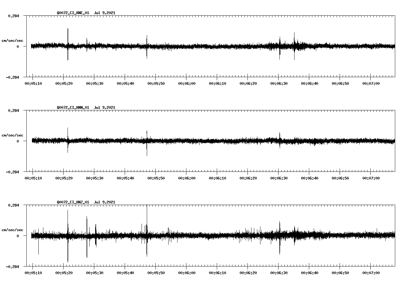 waveform image
