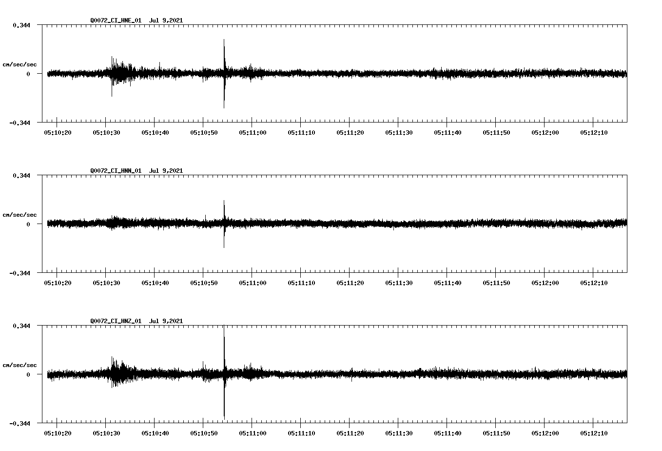 waveform image