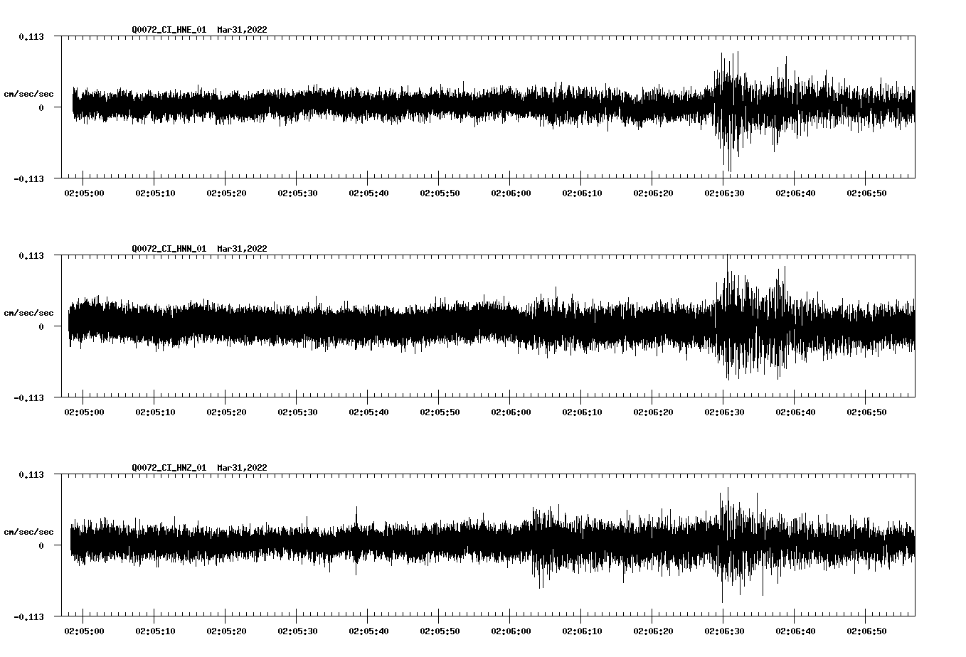waveform image