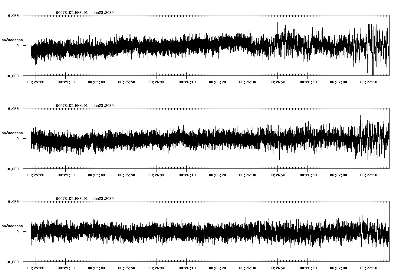 waveform image