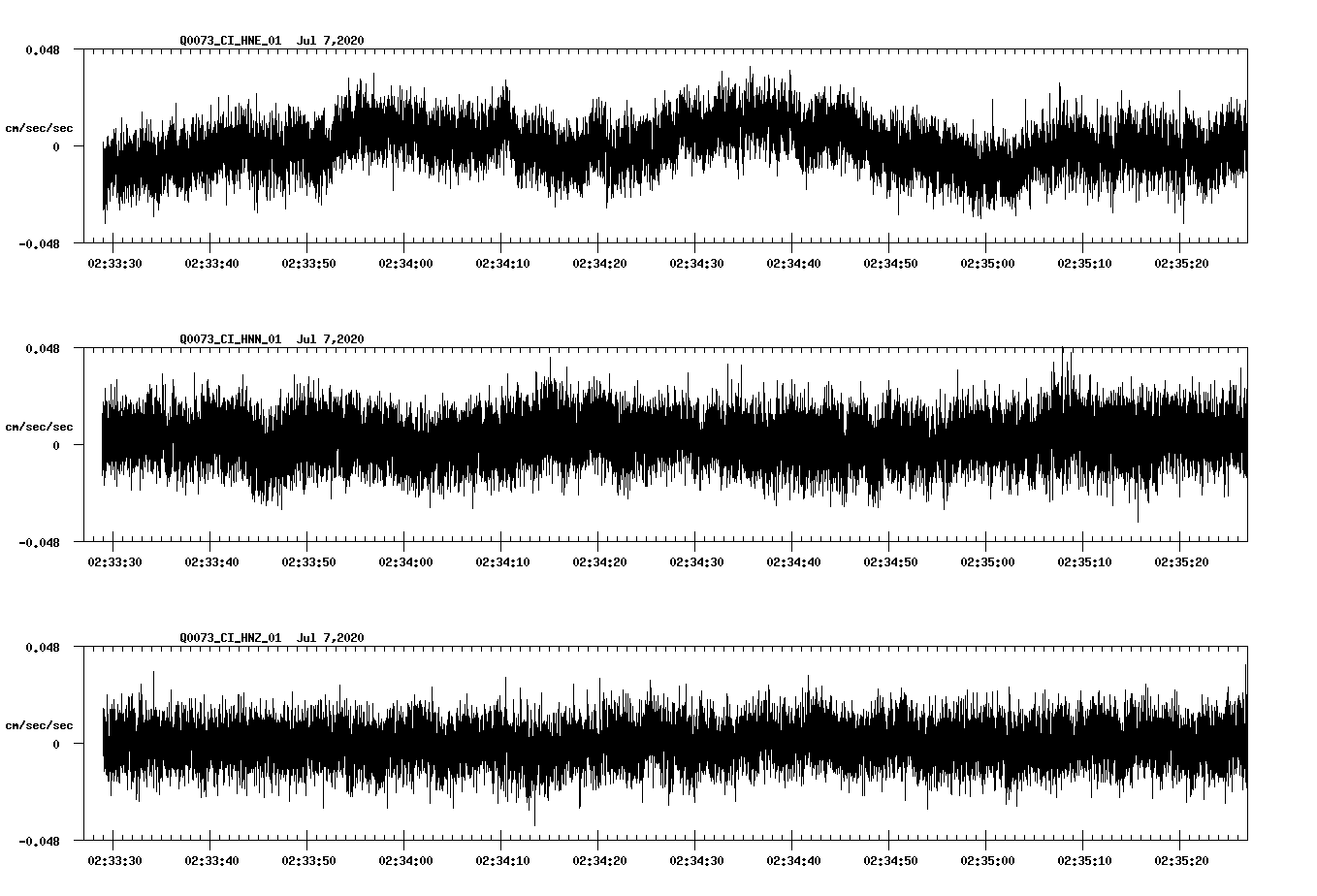 waveform image