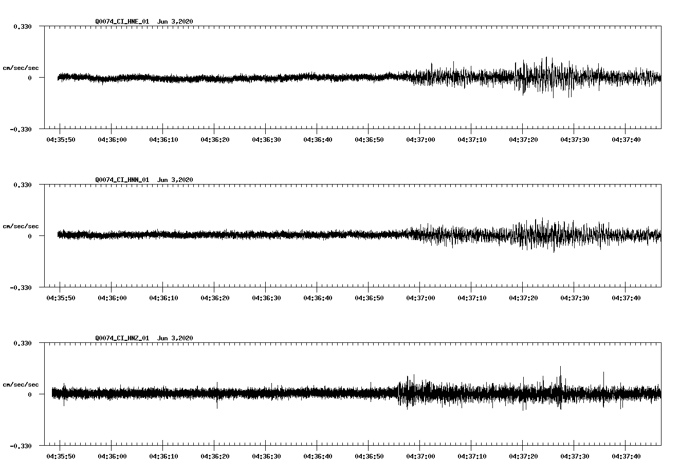 waveform image