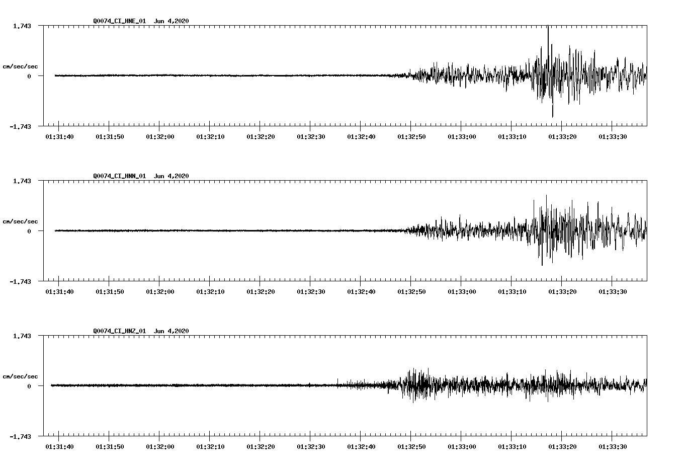 waveform image