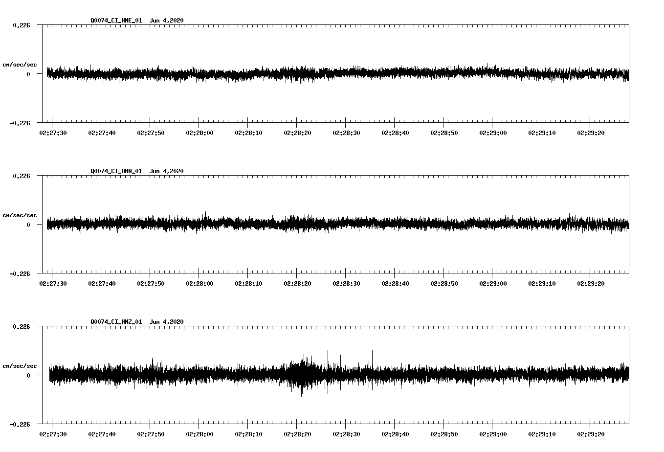 waveform image