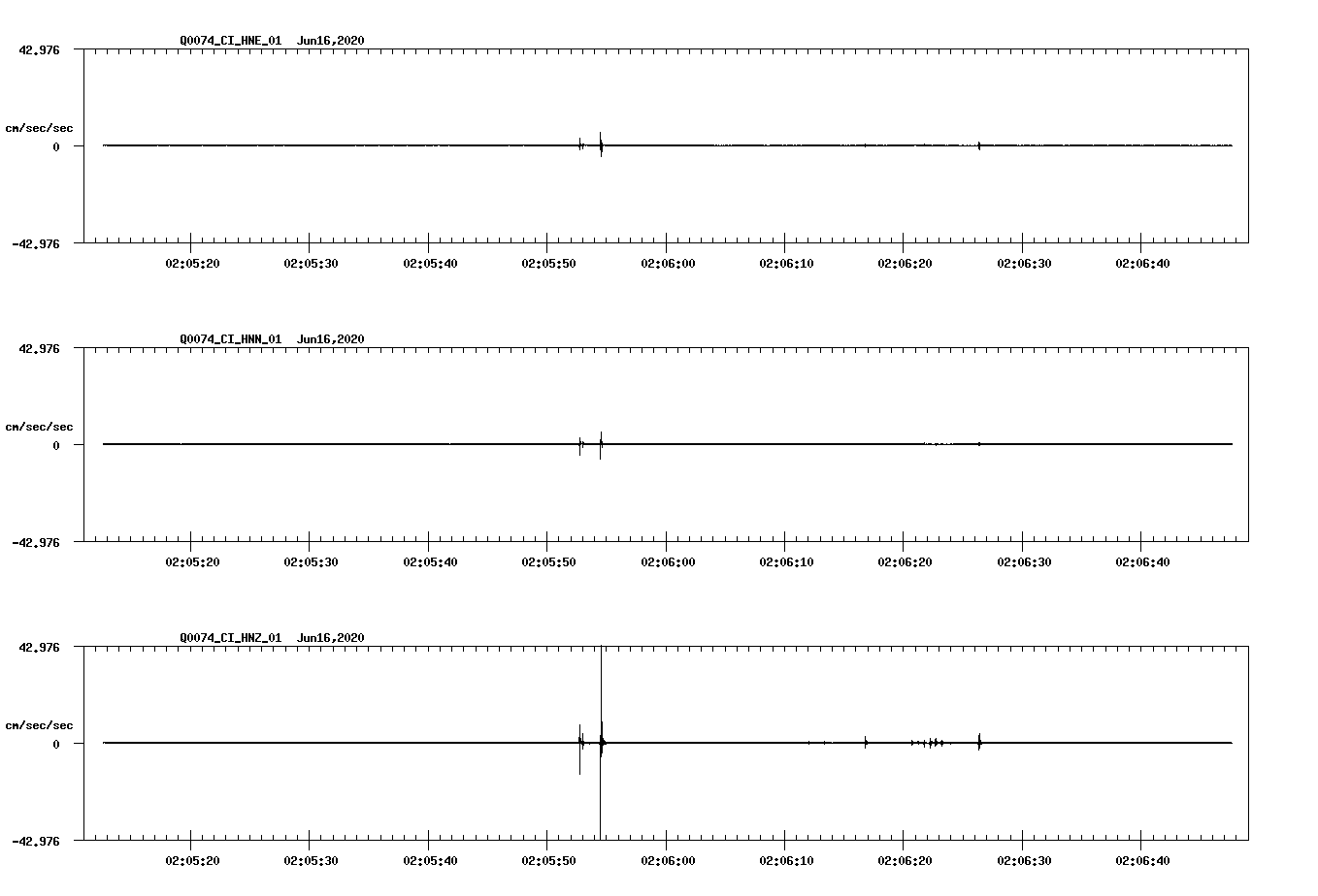 waveform image