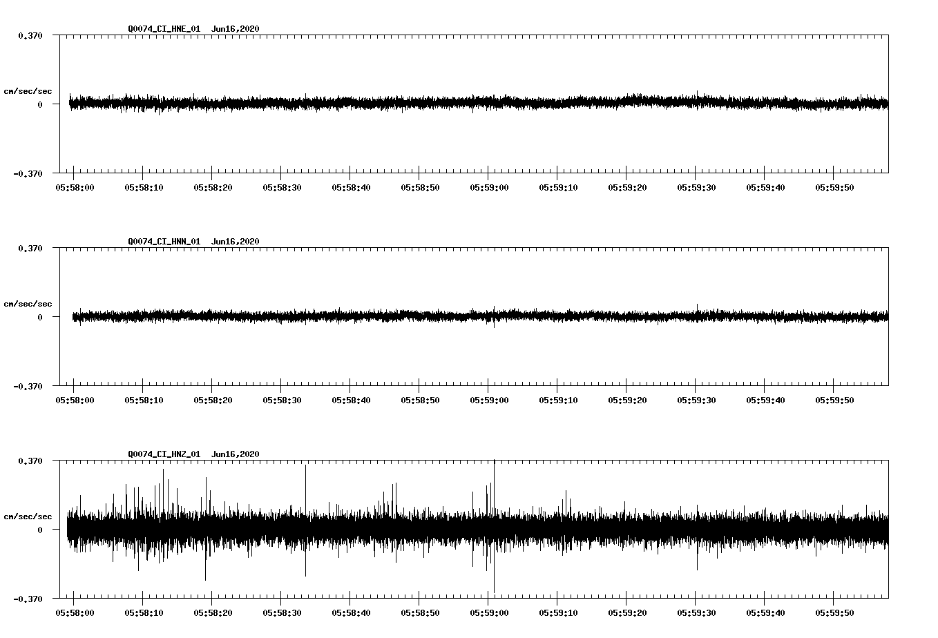 waveform image