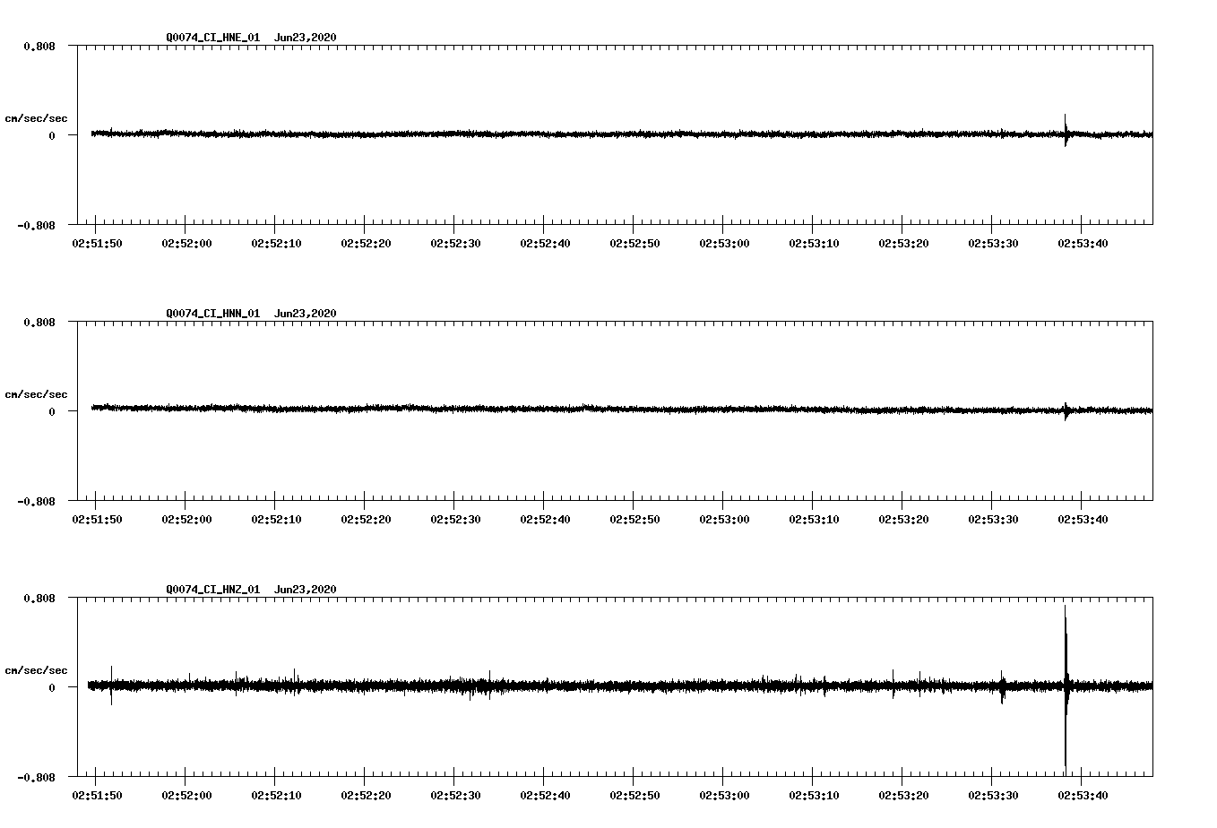 waveform image