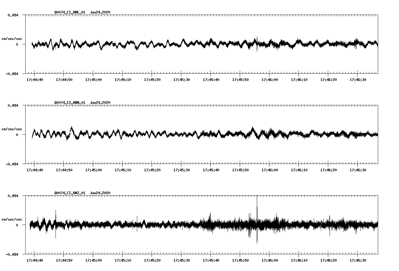 waveform image