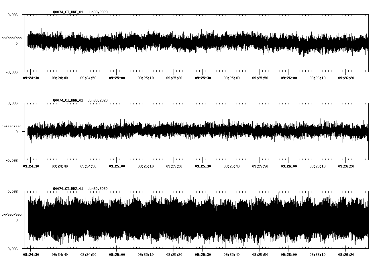 waveform image