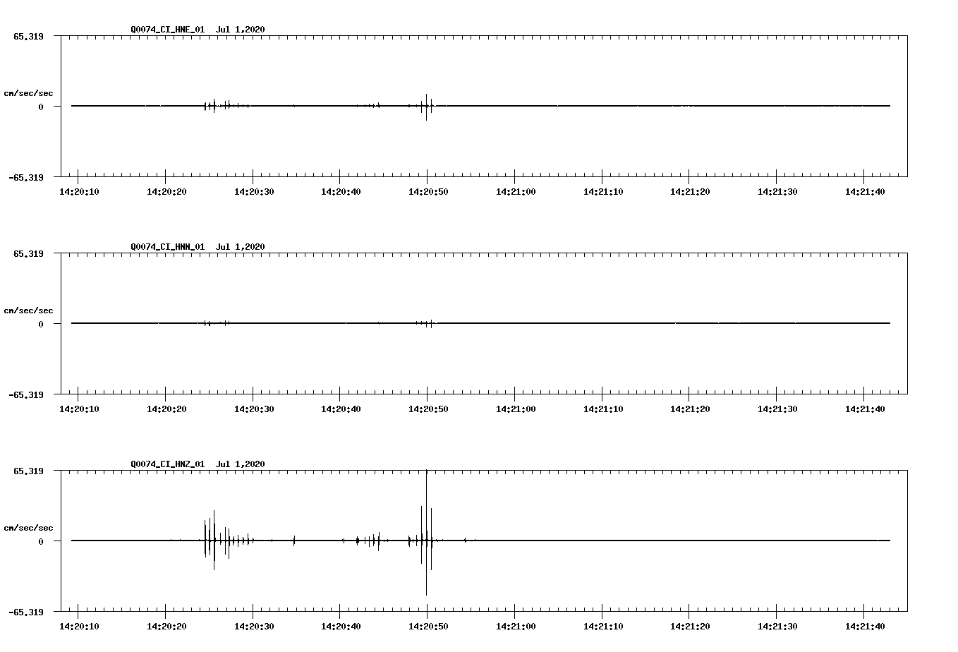 waveform image
