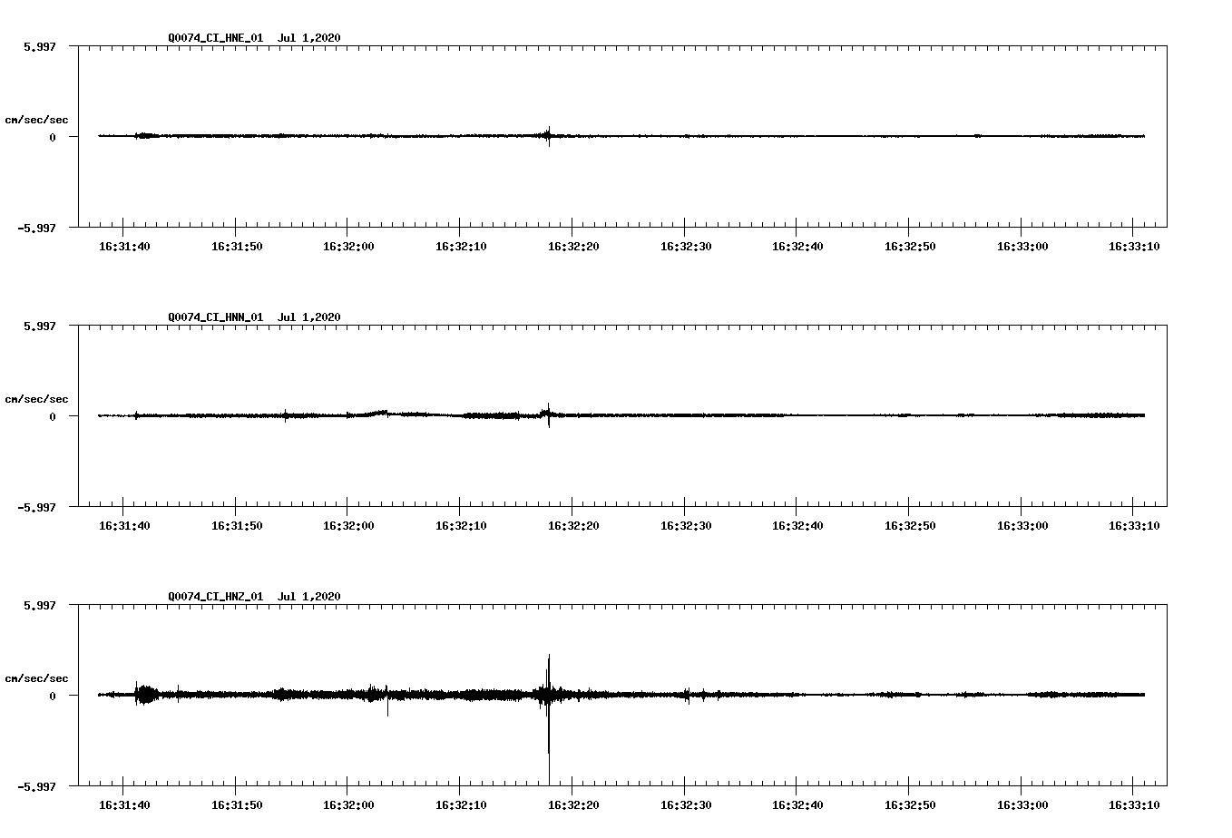 waveform image