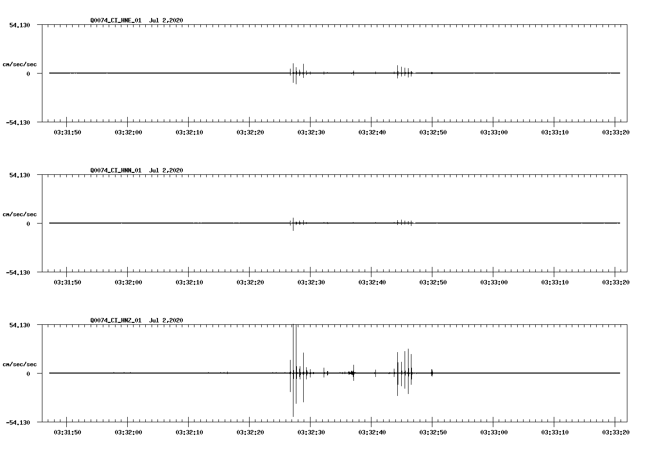 waveform image