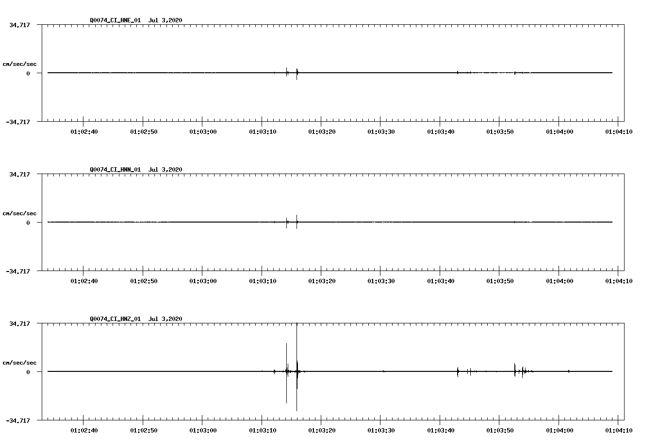 waveform image