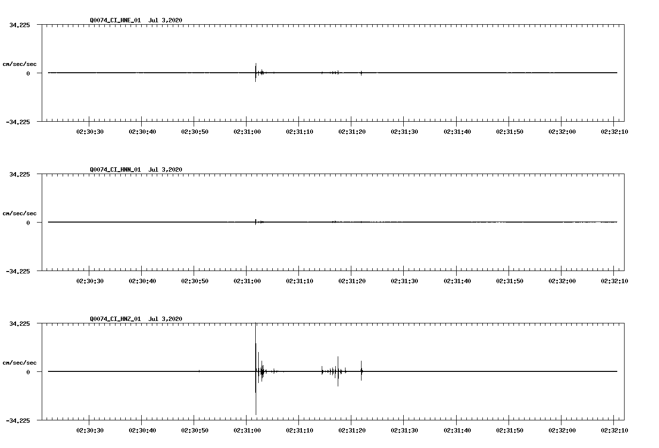 waveform image
