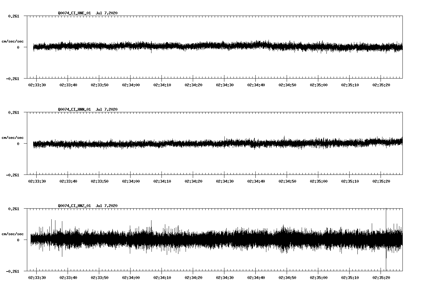 waveform image