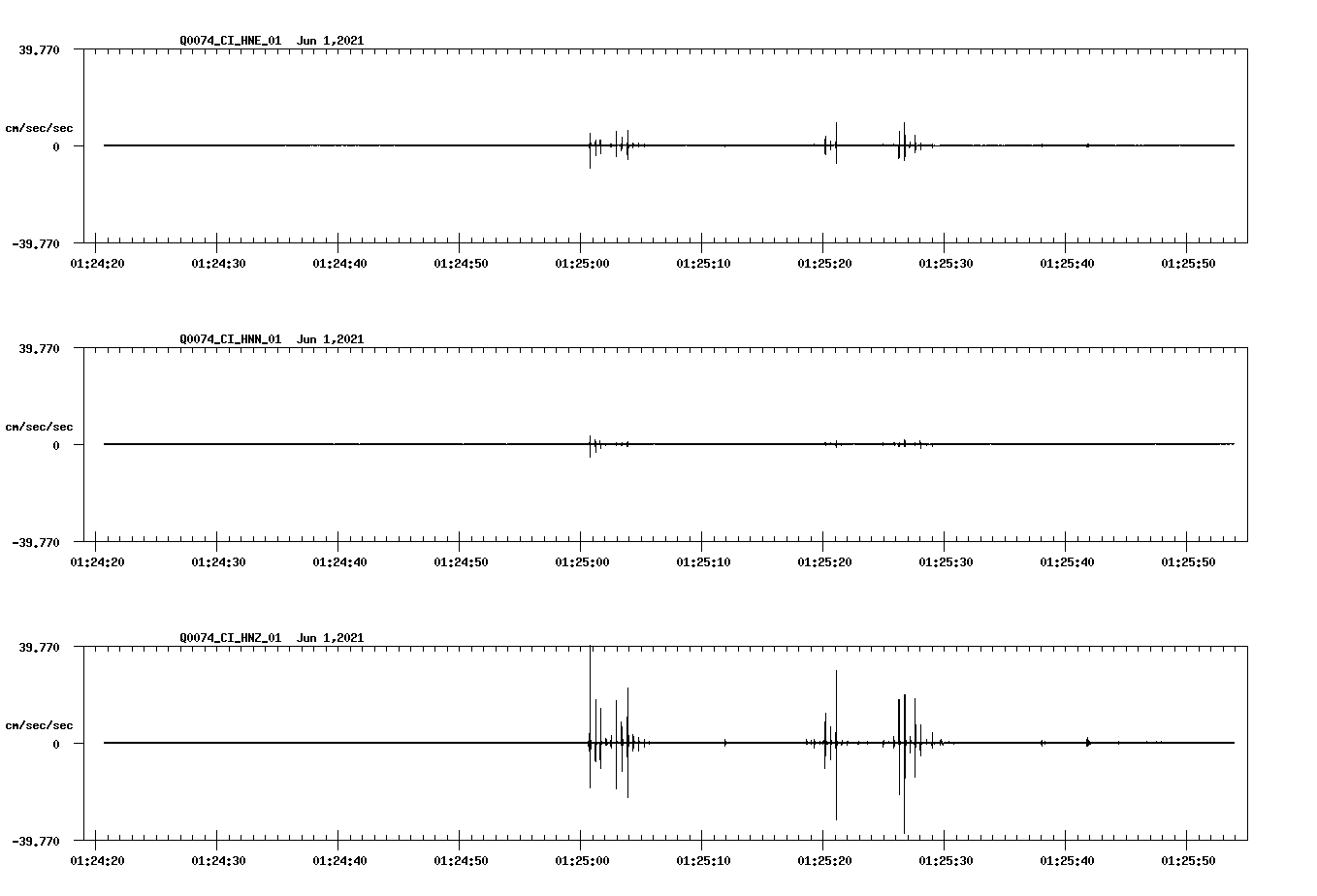 waveform image