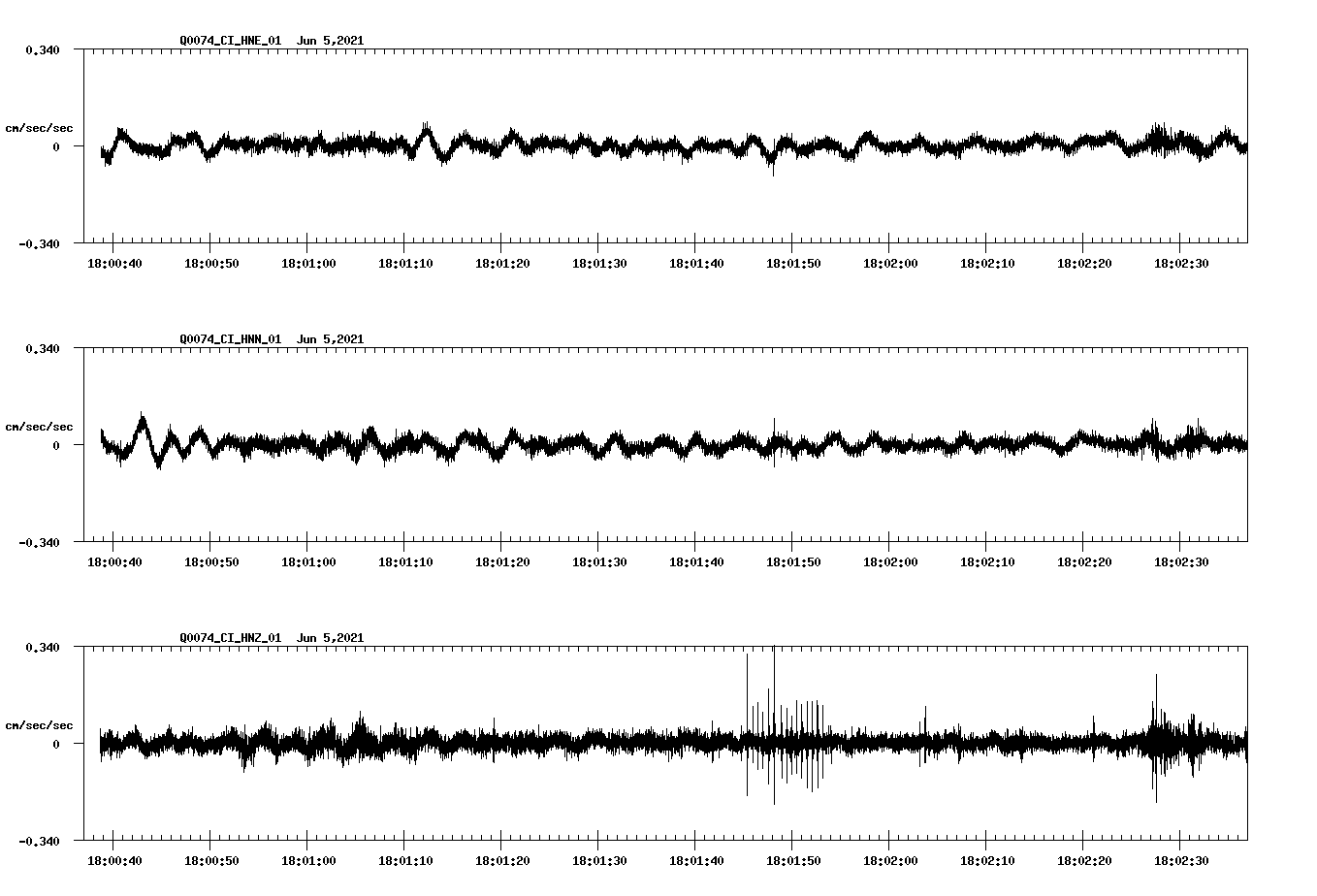 waveform image