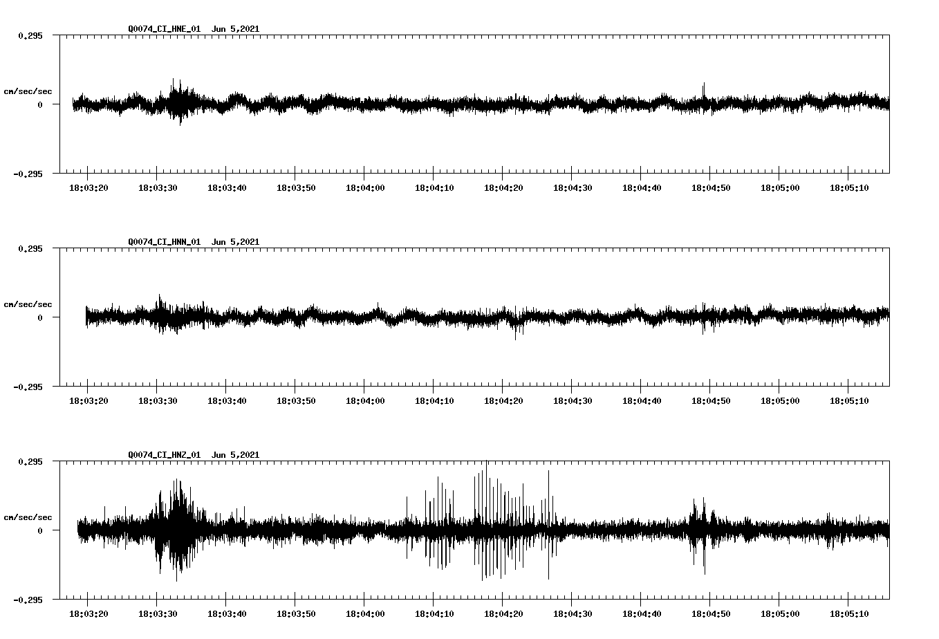 waveform image
