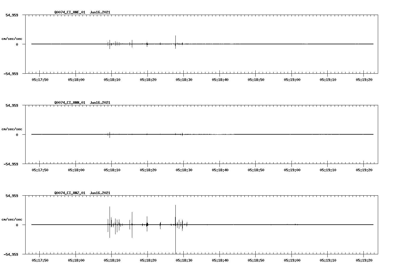 waveform image