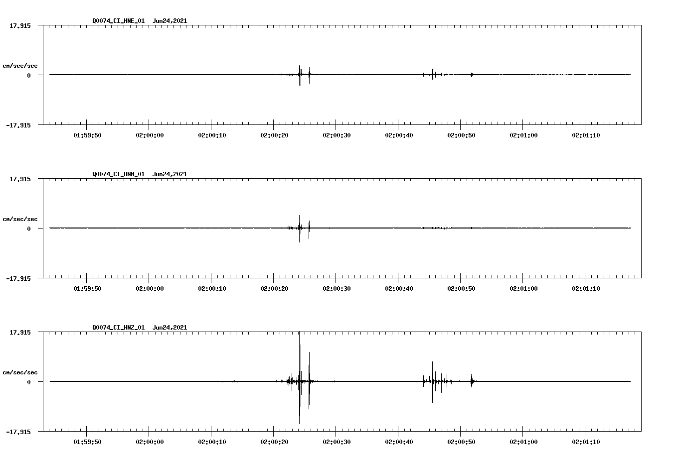 waveform image