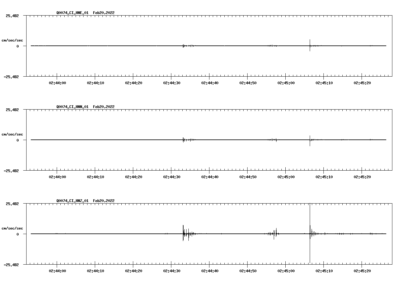 waveform image