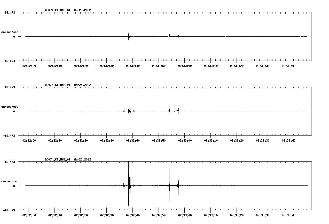 waveform image