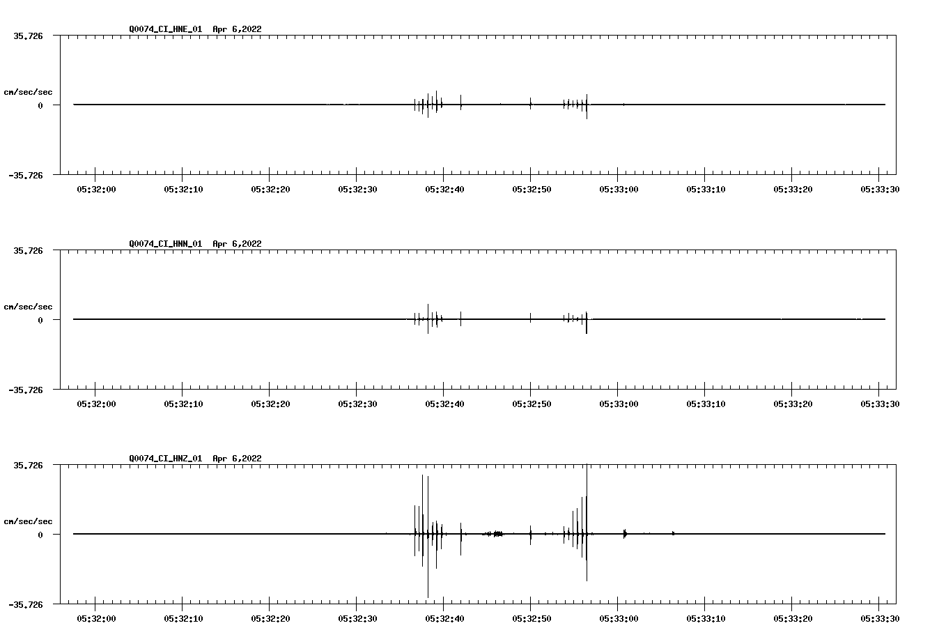 waveform image