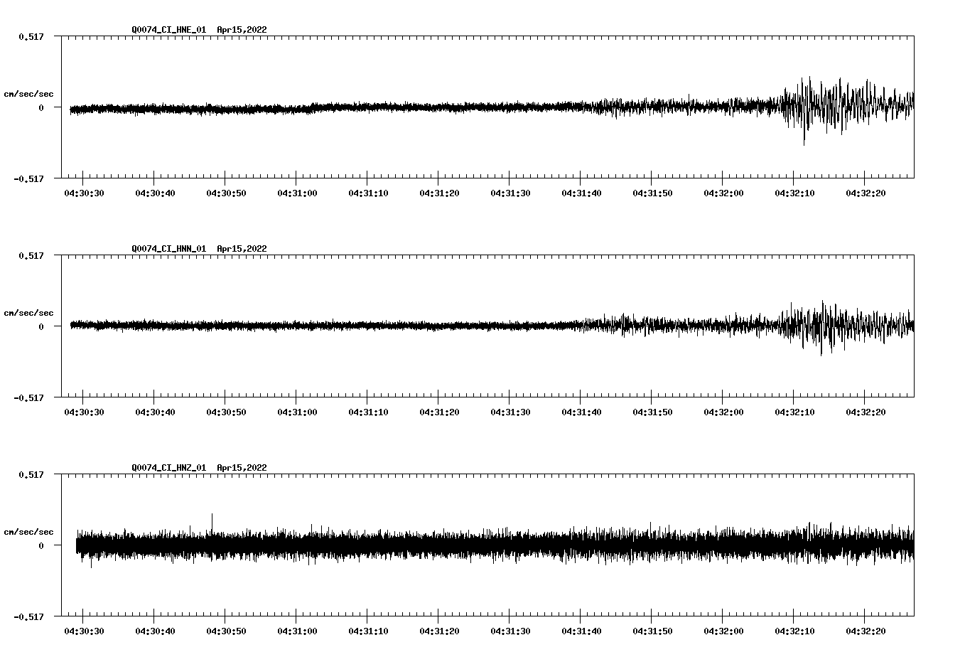 waveform image