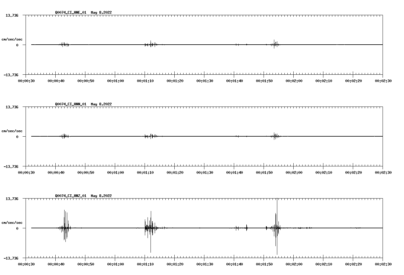 waveform image