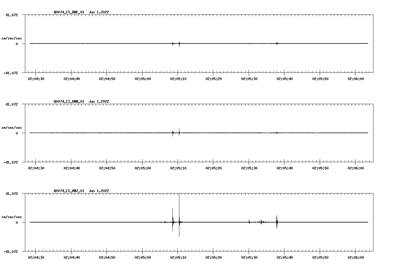 waveform image