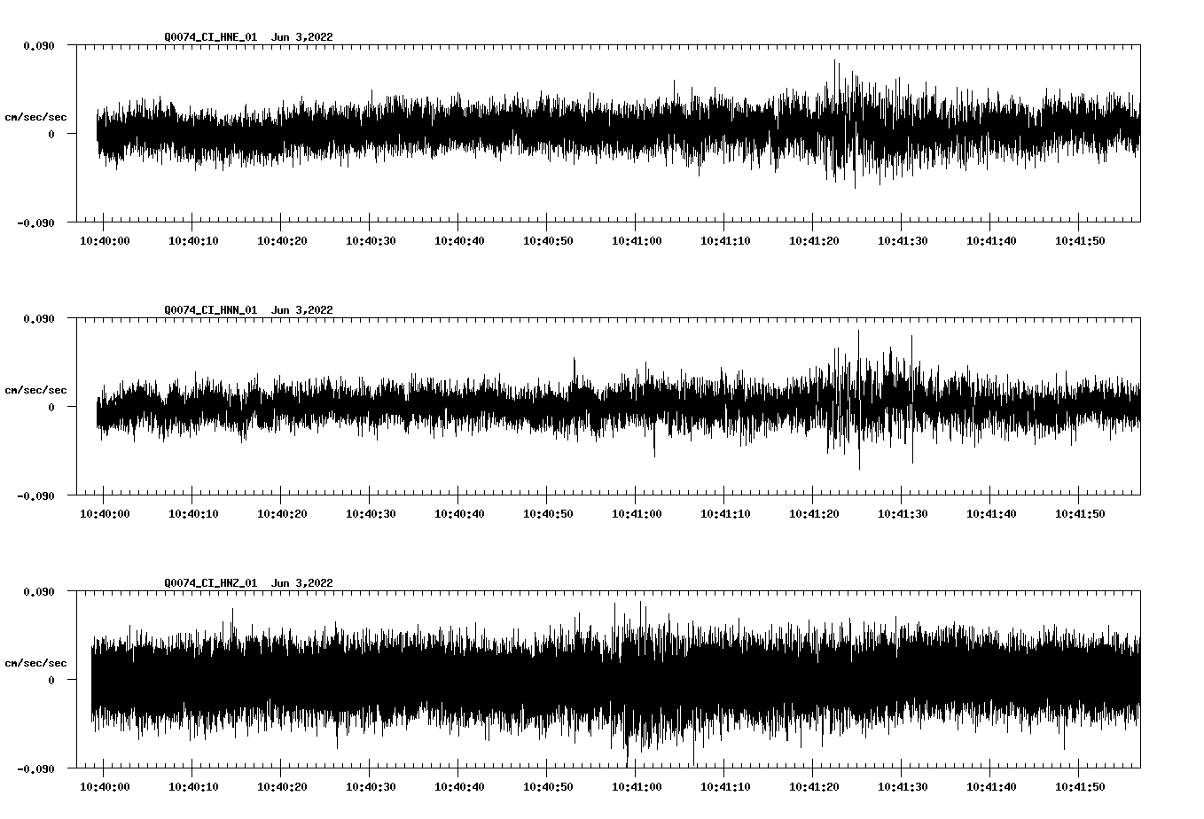 waveform image