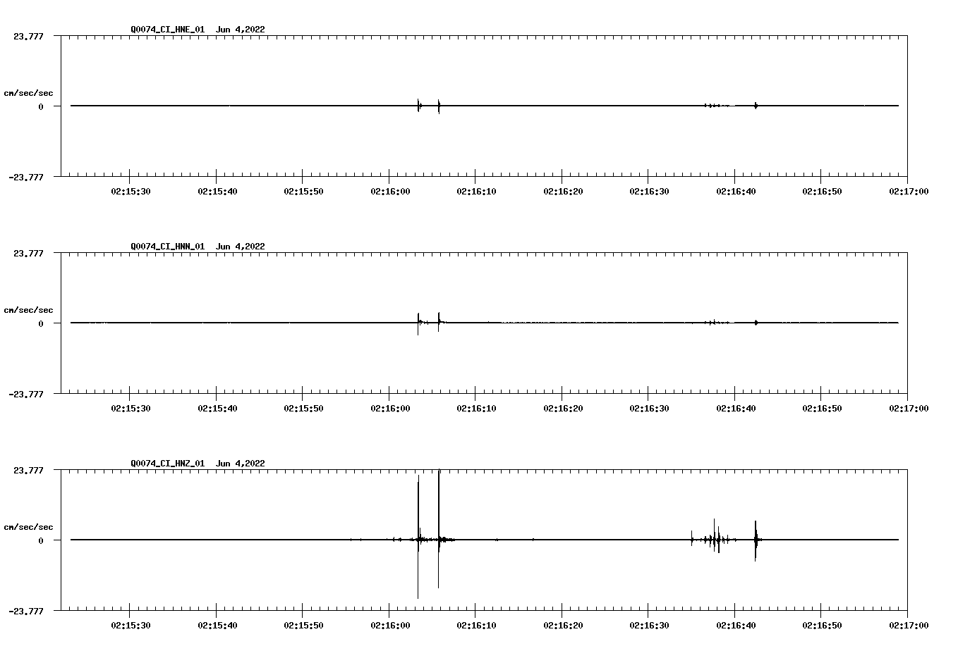 waveform image