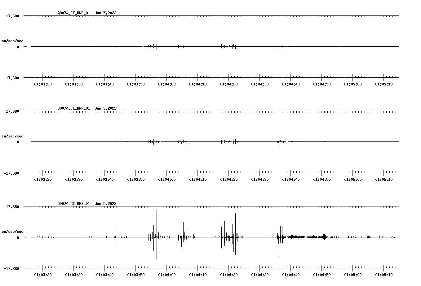 waveform image