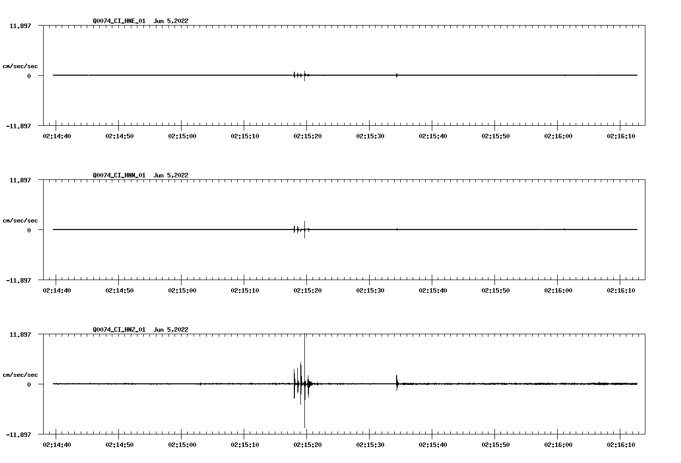 waveform image
