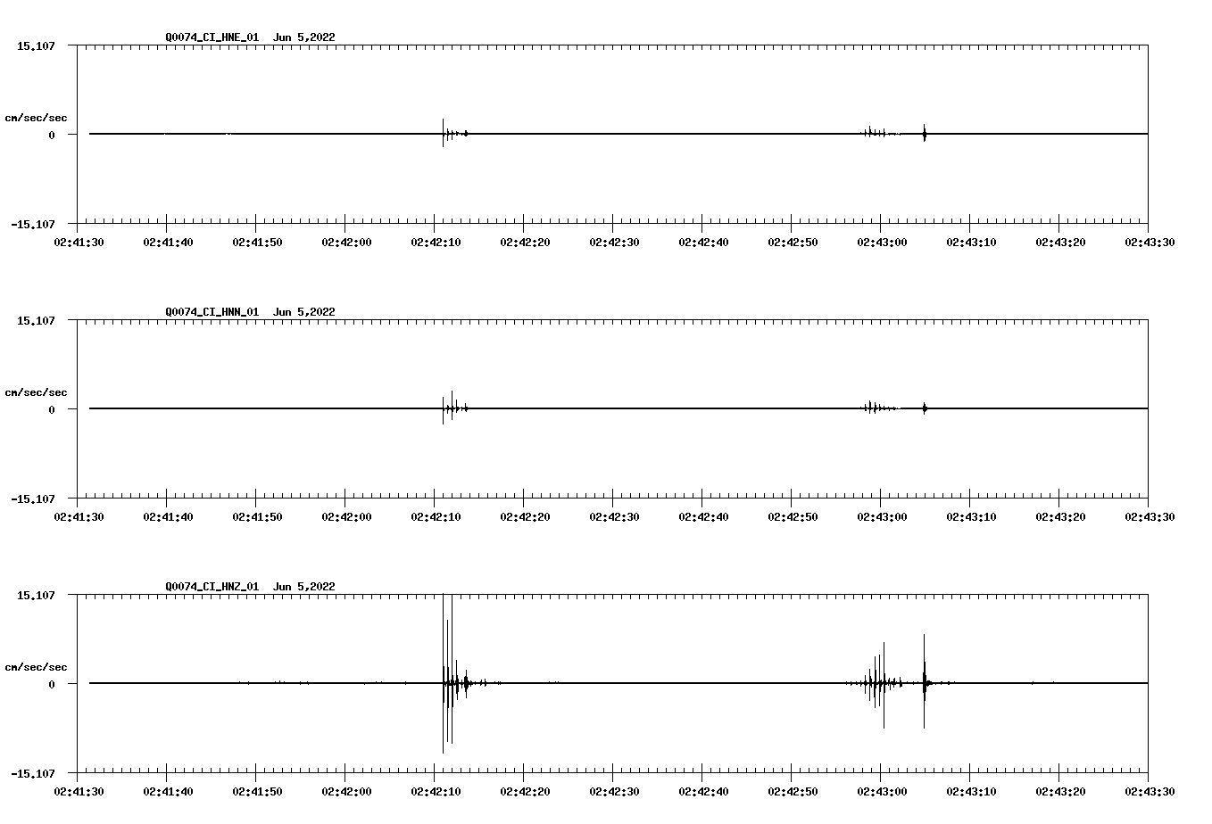 waveform image