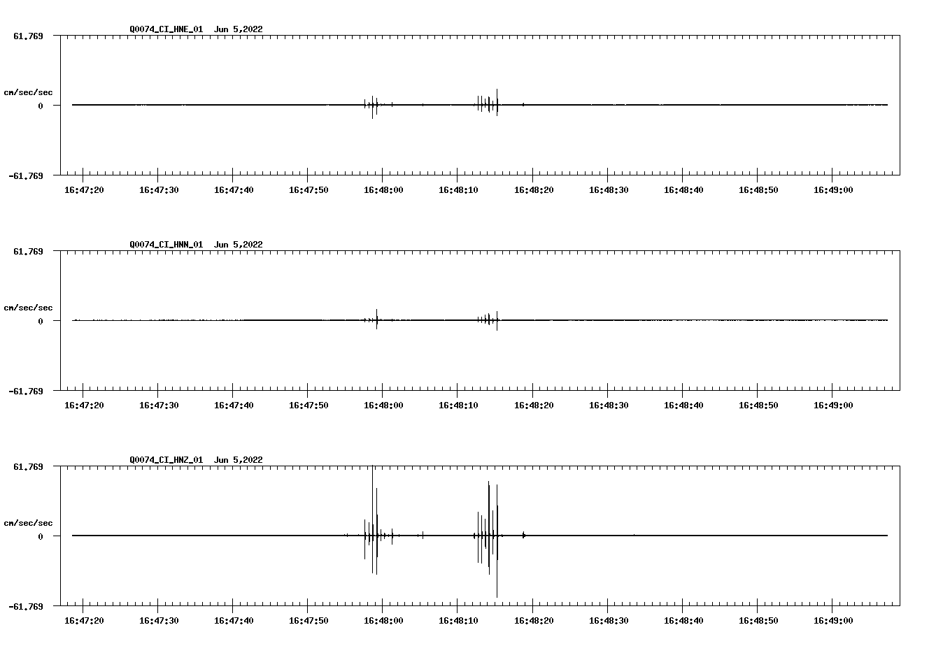 waveform image