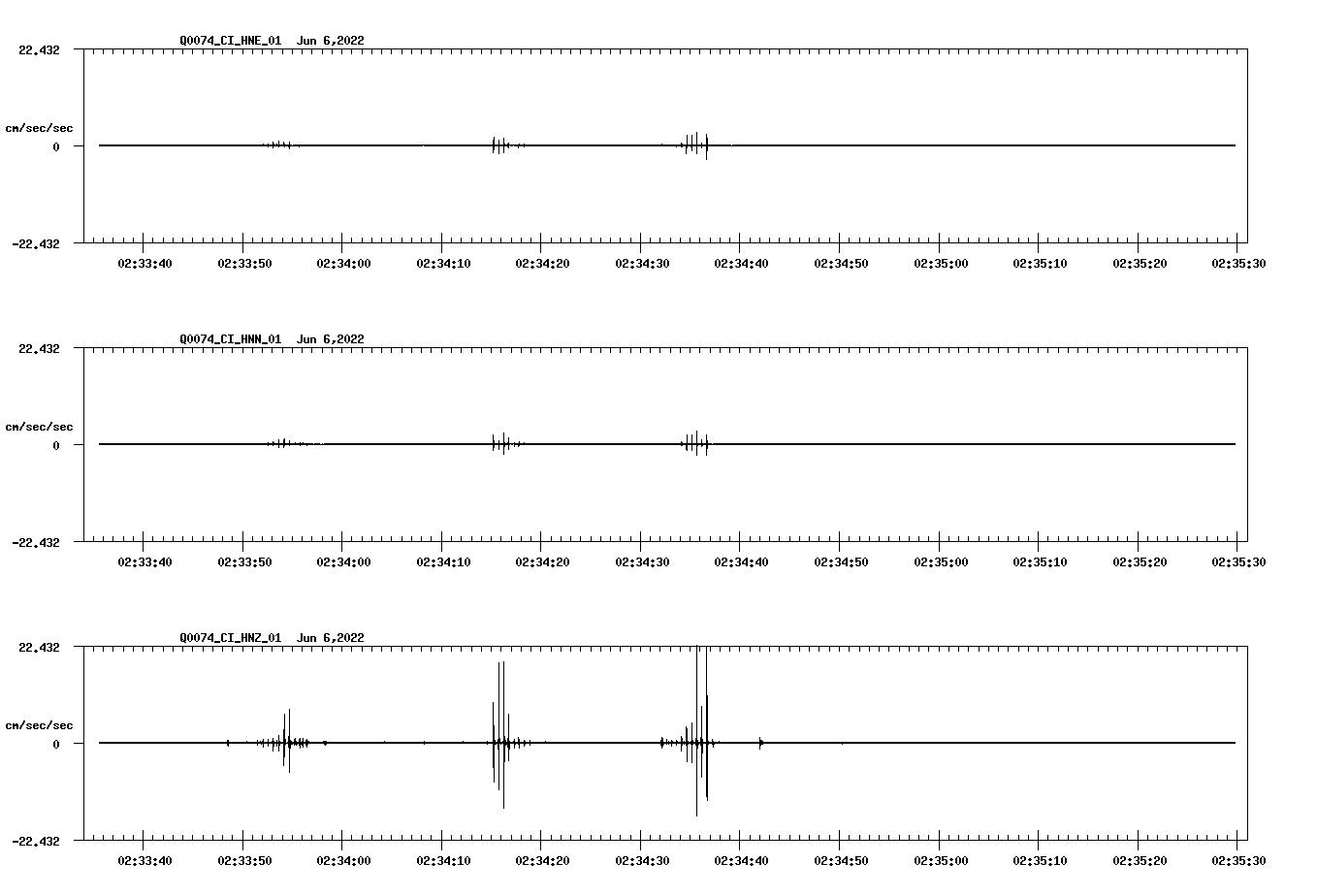 waveform image