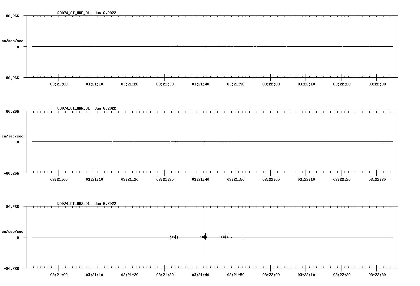 waveform image