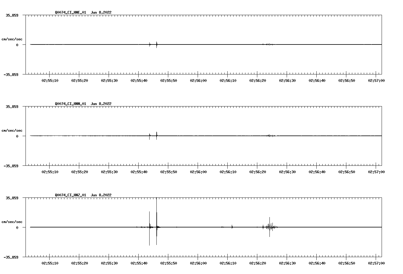waveform image