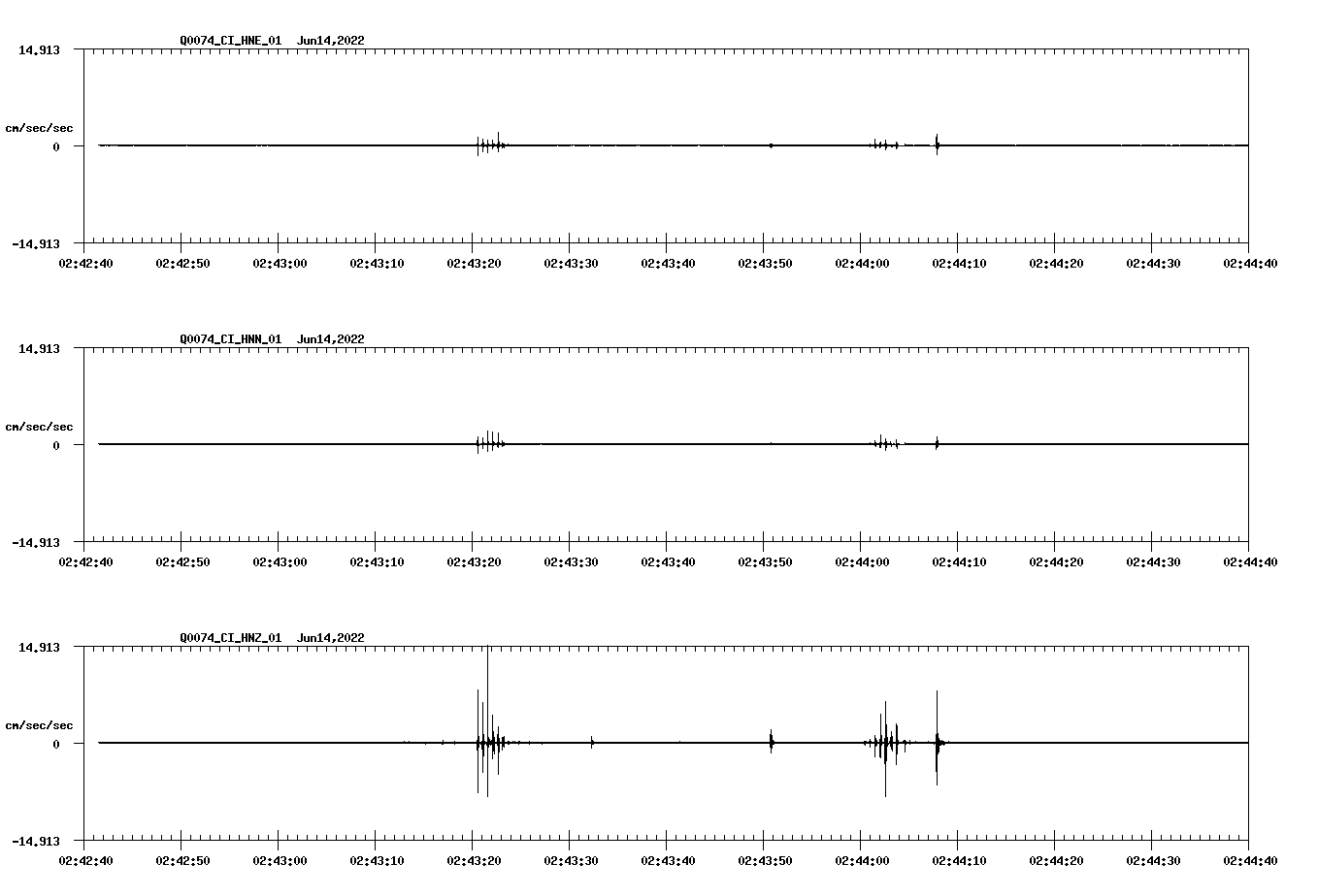 waveform image