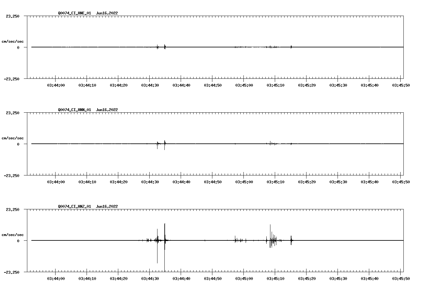 waveform image