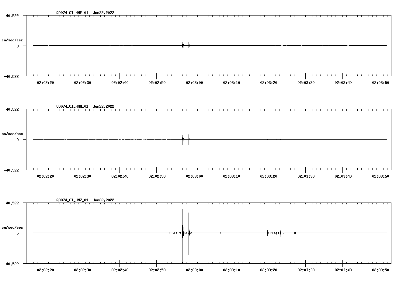 waveform image