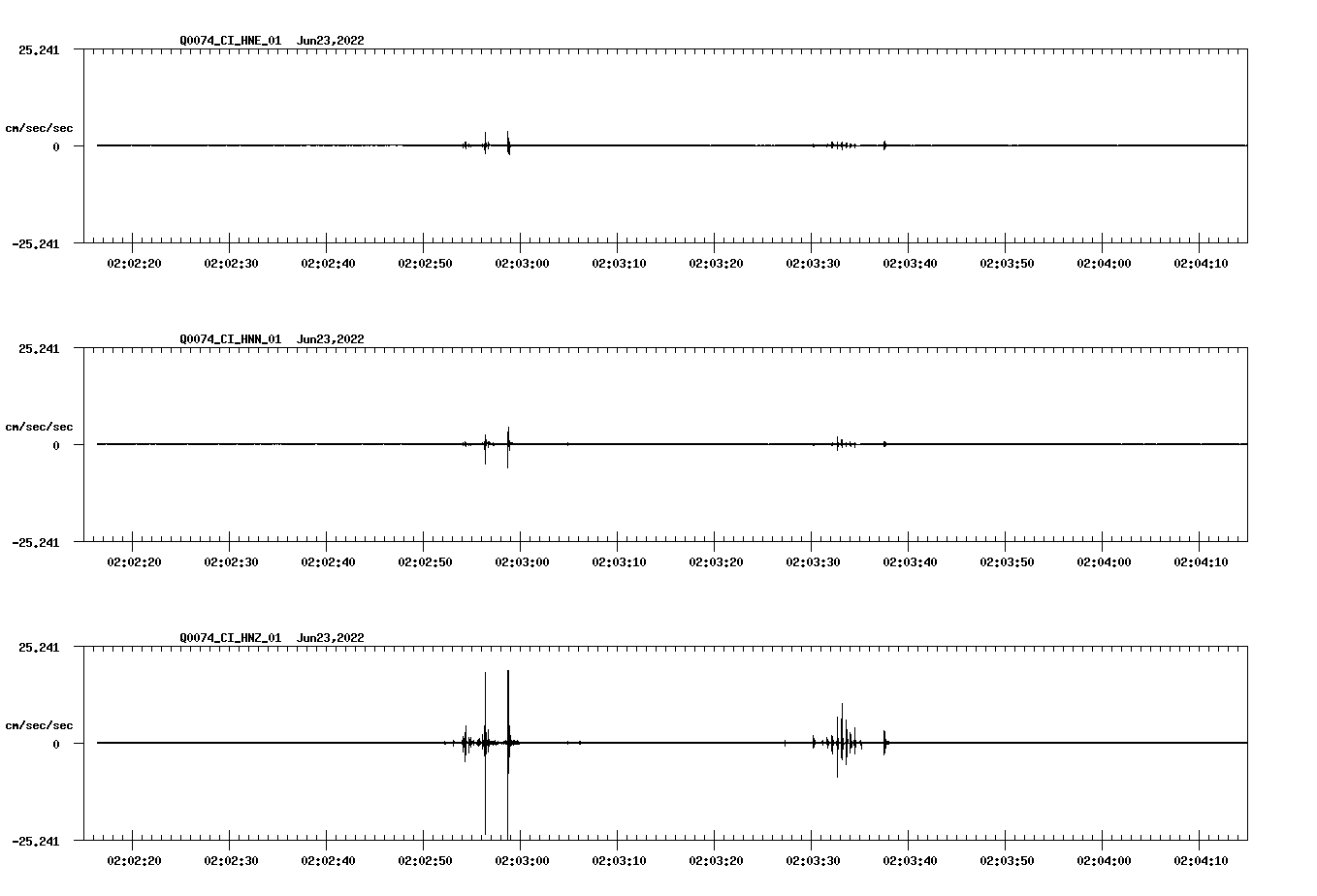 waveform image