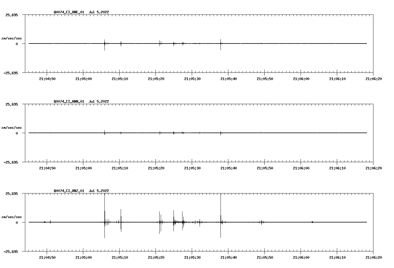waveform image