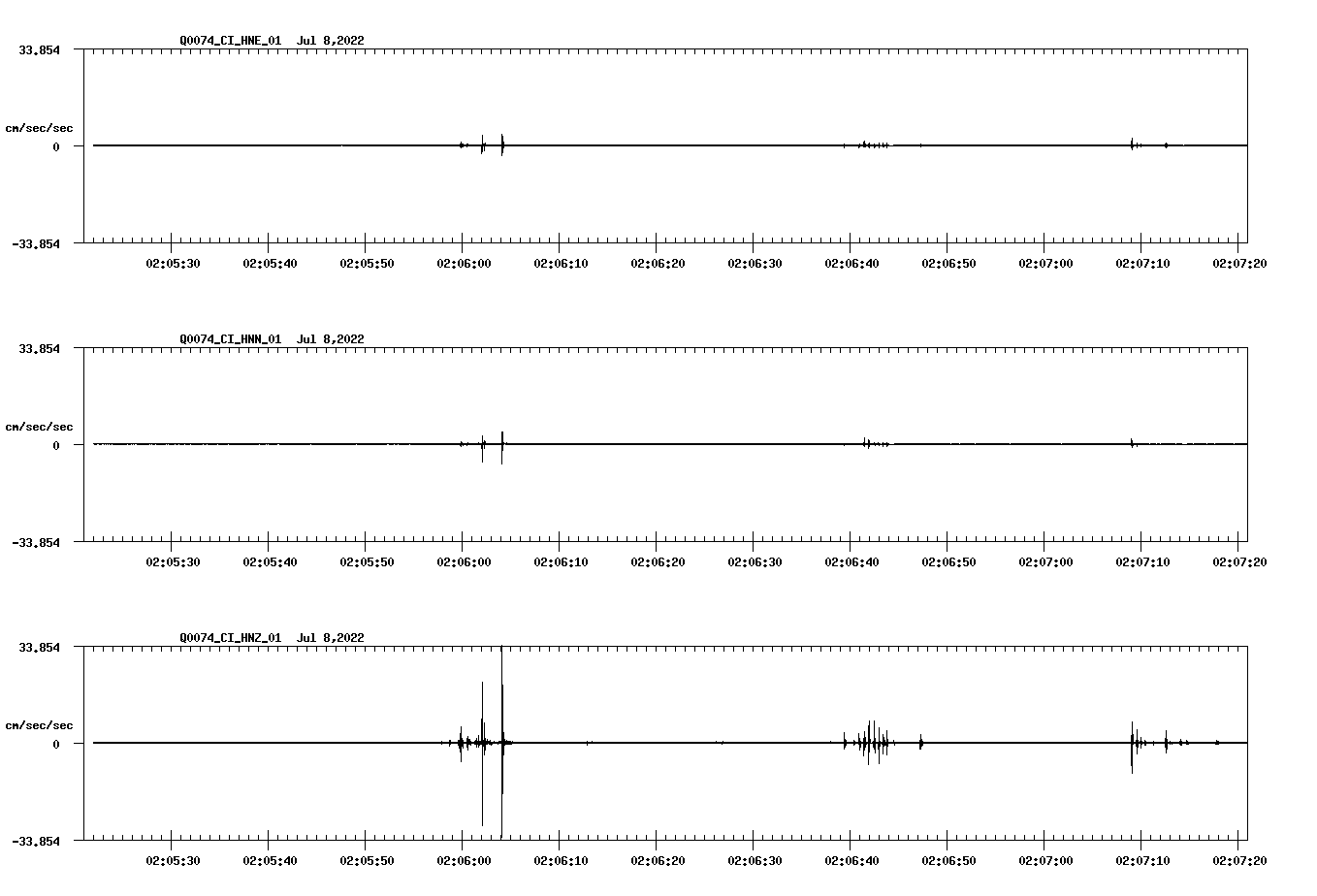 waveform image