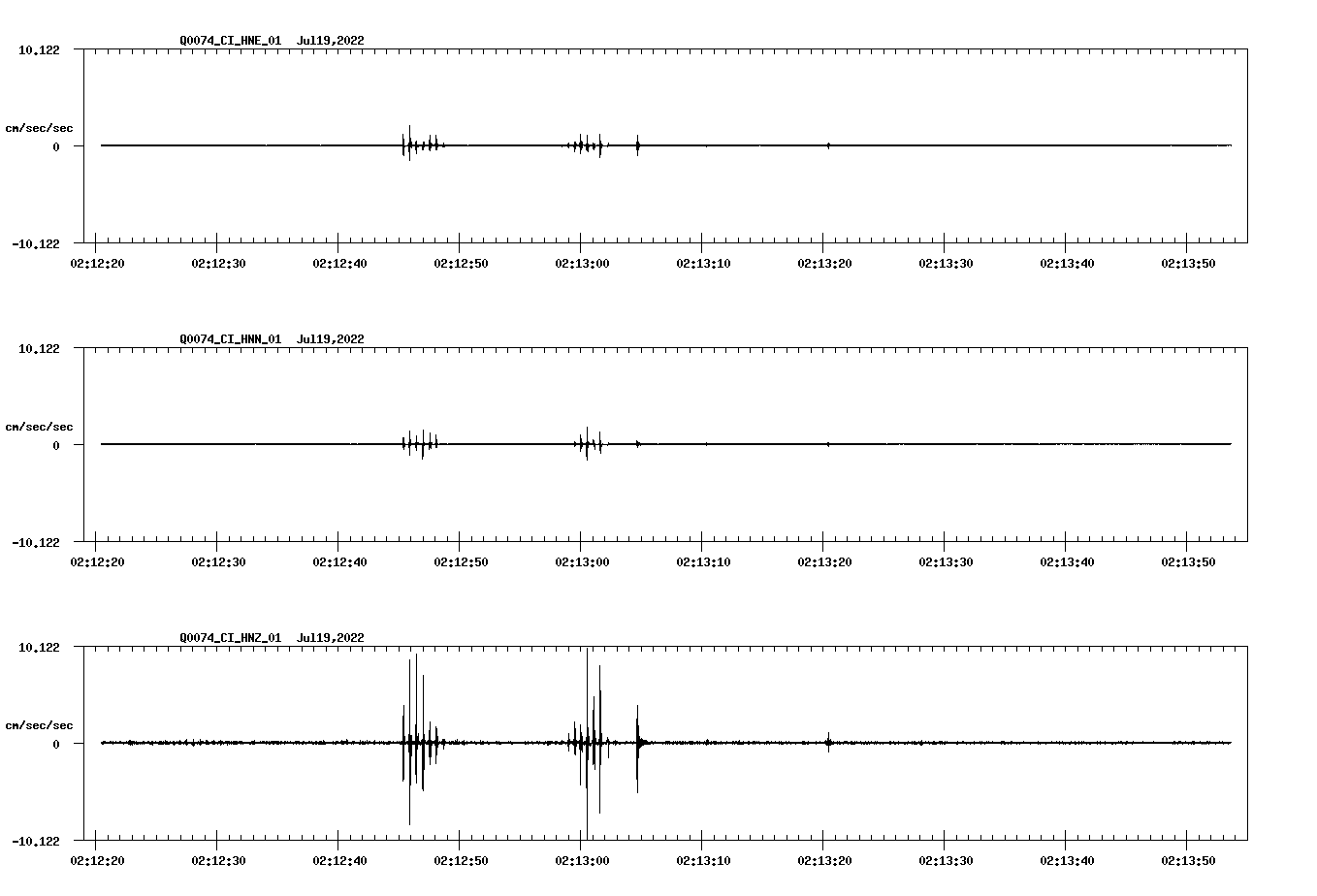 waveform image