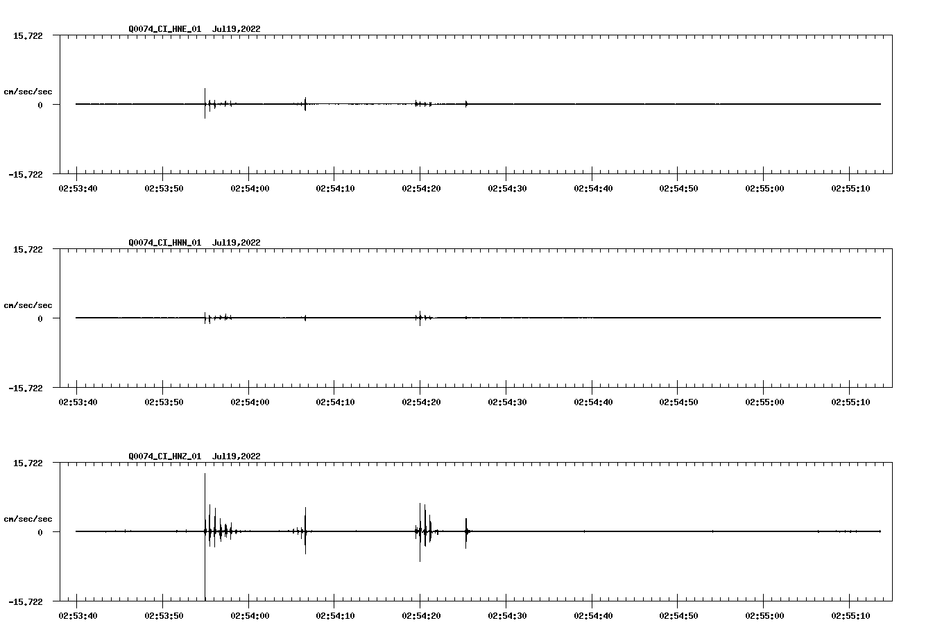 waveform image