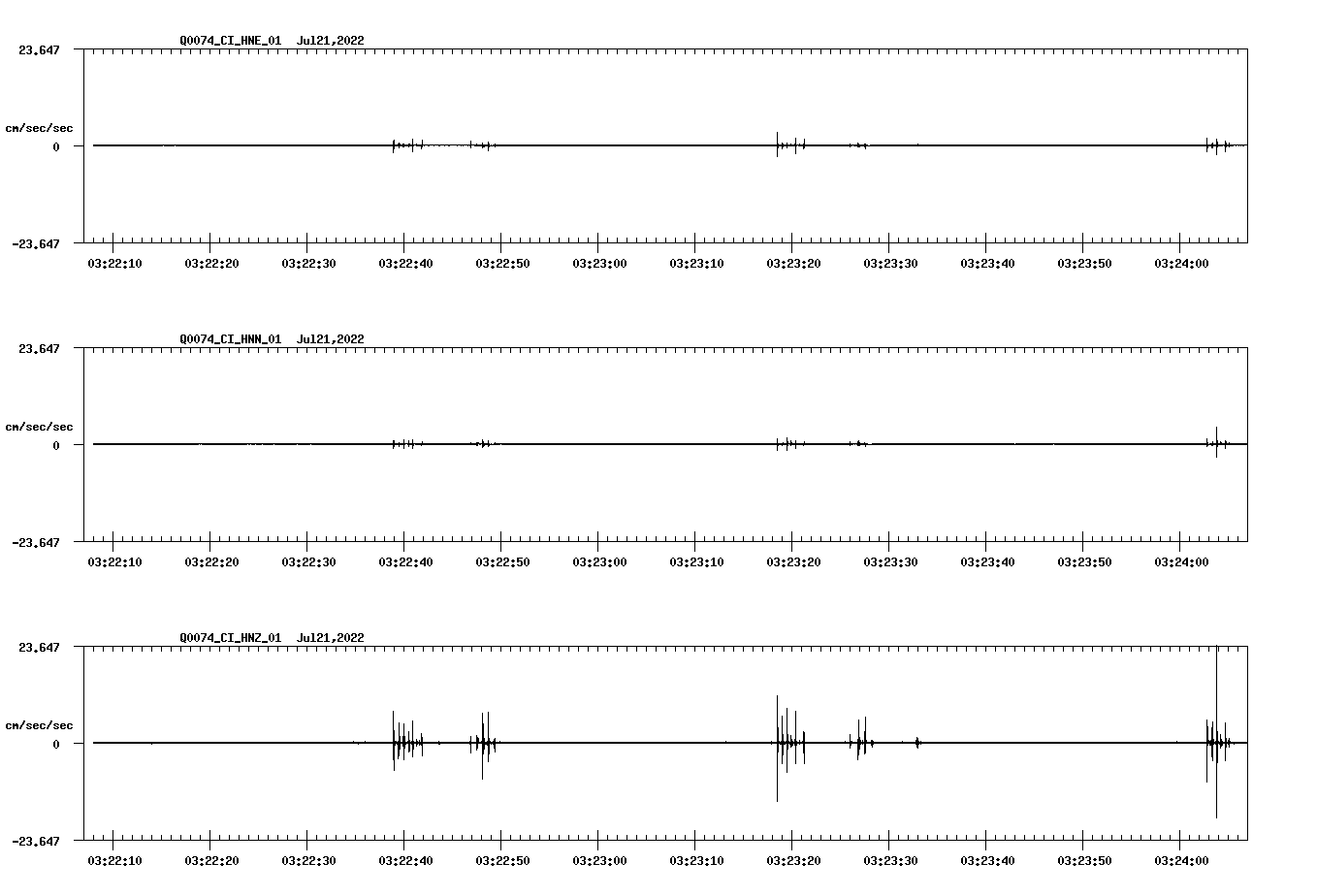 waveform image