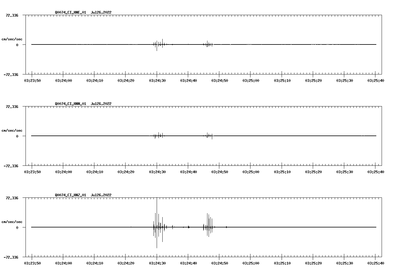 waveform image